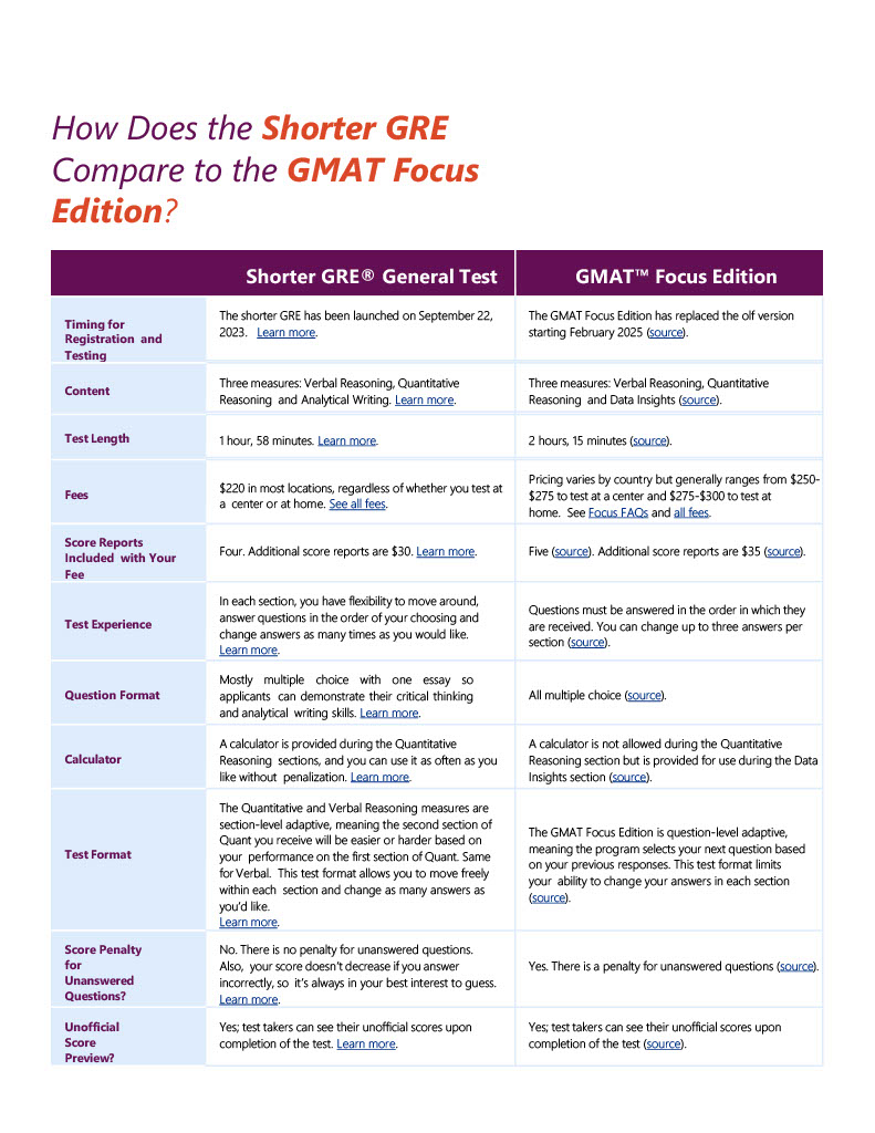 GRE VS GMAT JPG